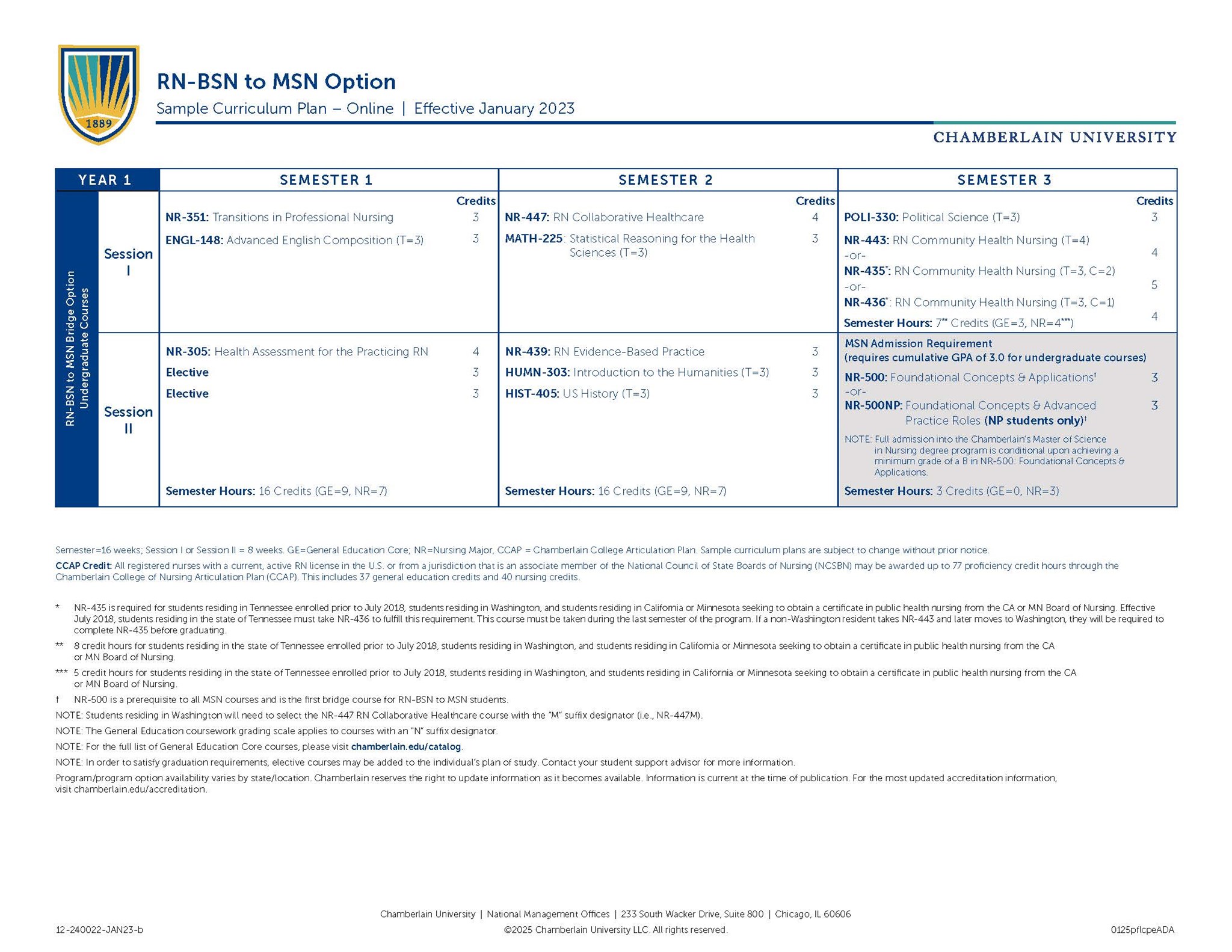 Picture of RN-BSN to MSN Curriculum Grid (Effective January 2023)